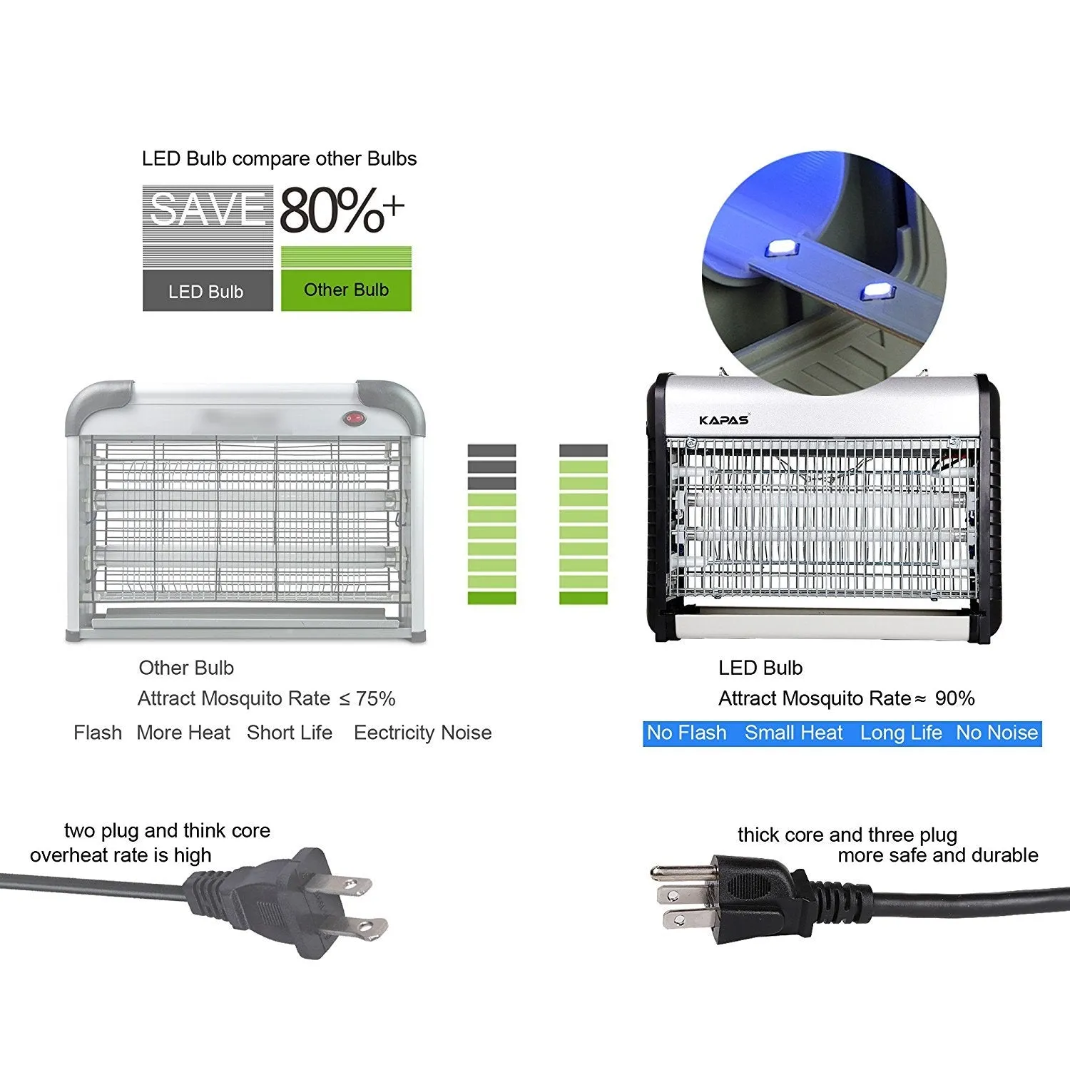 Mosquito Killer, Kapas Electric Mosquito Zapper Indoor Night Lamp, Mosquito Control, Mosquito Trap, Bug Zapper, Insect Zapper, Ideal for Indoor HomeandCommercial Use 20W Bulbs (1, 13 x 11 x 4 inch)