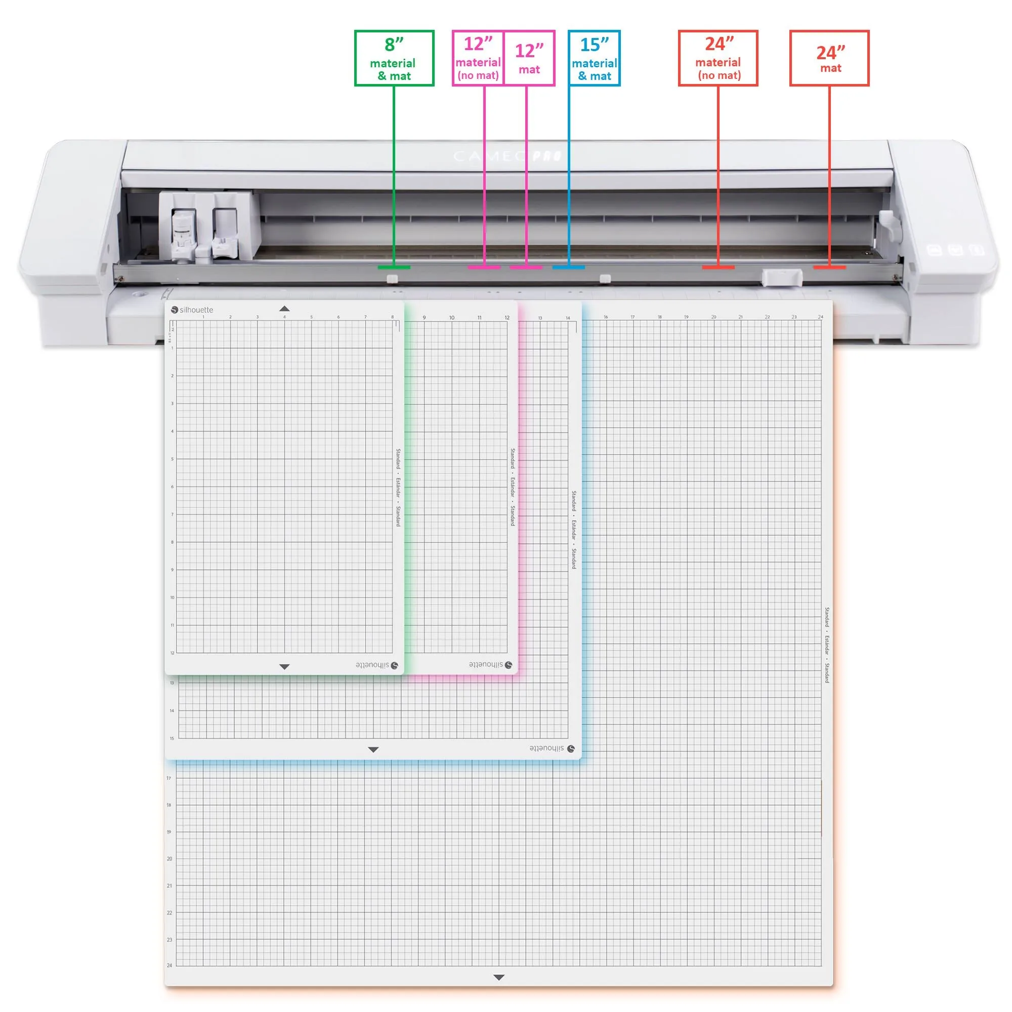 Silhouette White Cameo 4 PRO - 24" w/ Autoblade, Mat, Roll Feeder